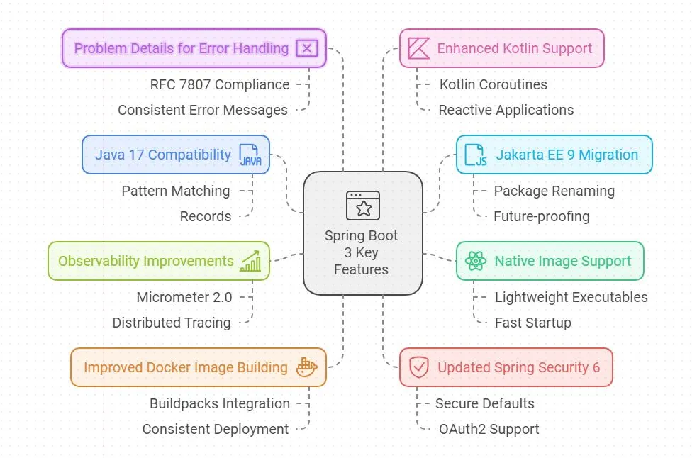 The Javax to Jakarta Migration: An Overview of the Challenges | by ...