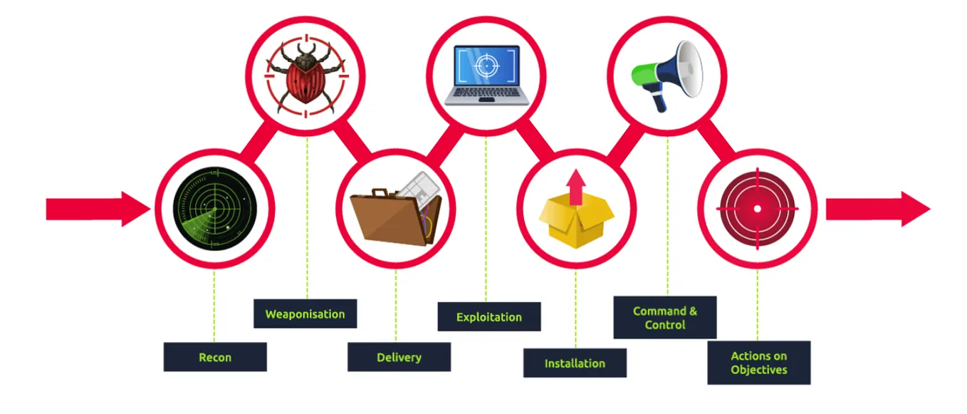 TryHackMe. Python Basics — Walkthrough | by Shruti Chandan | Medium