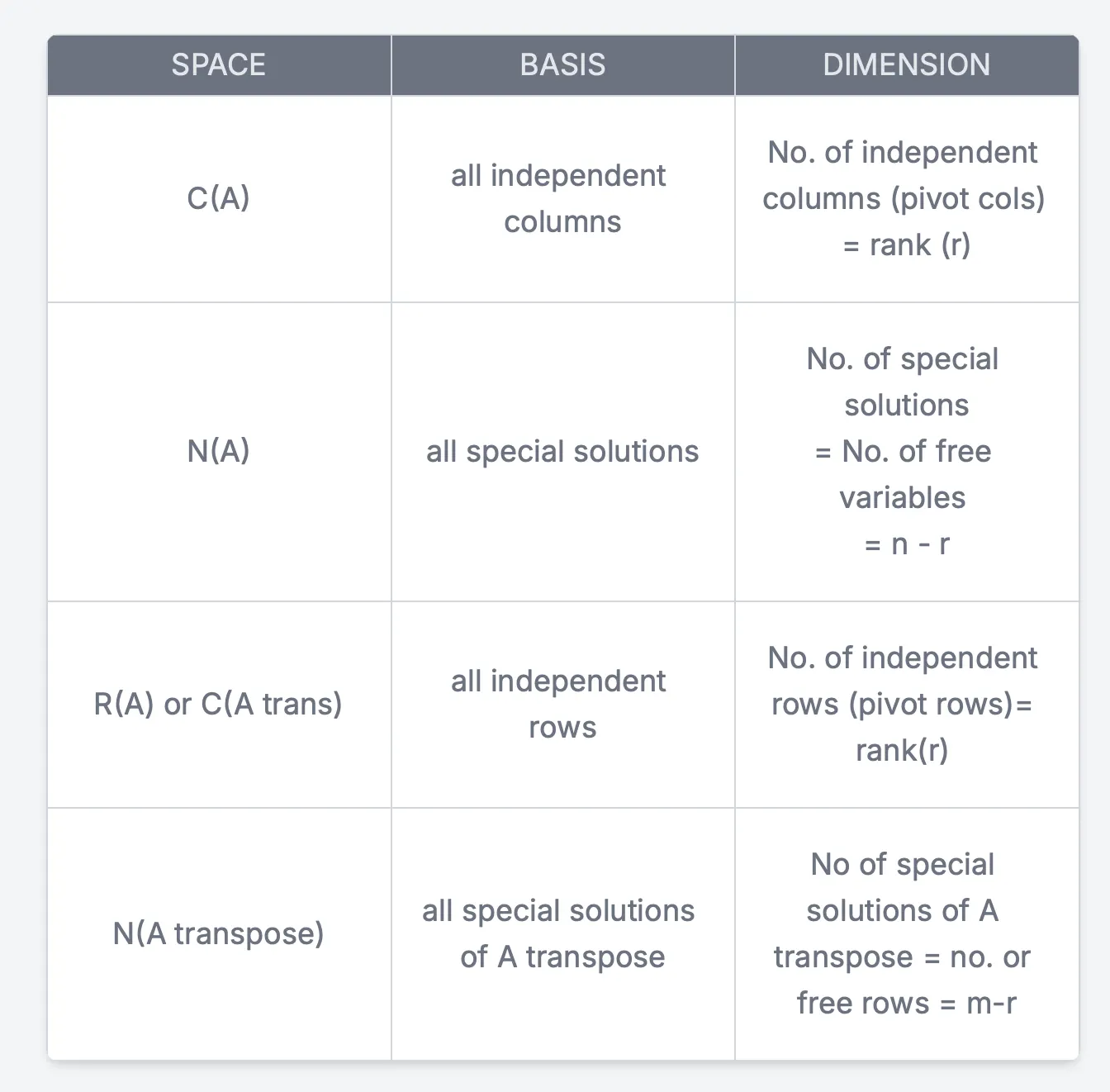 Exploring Machine Learning Models: A Comprehensive Comparison of ...