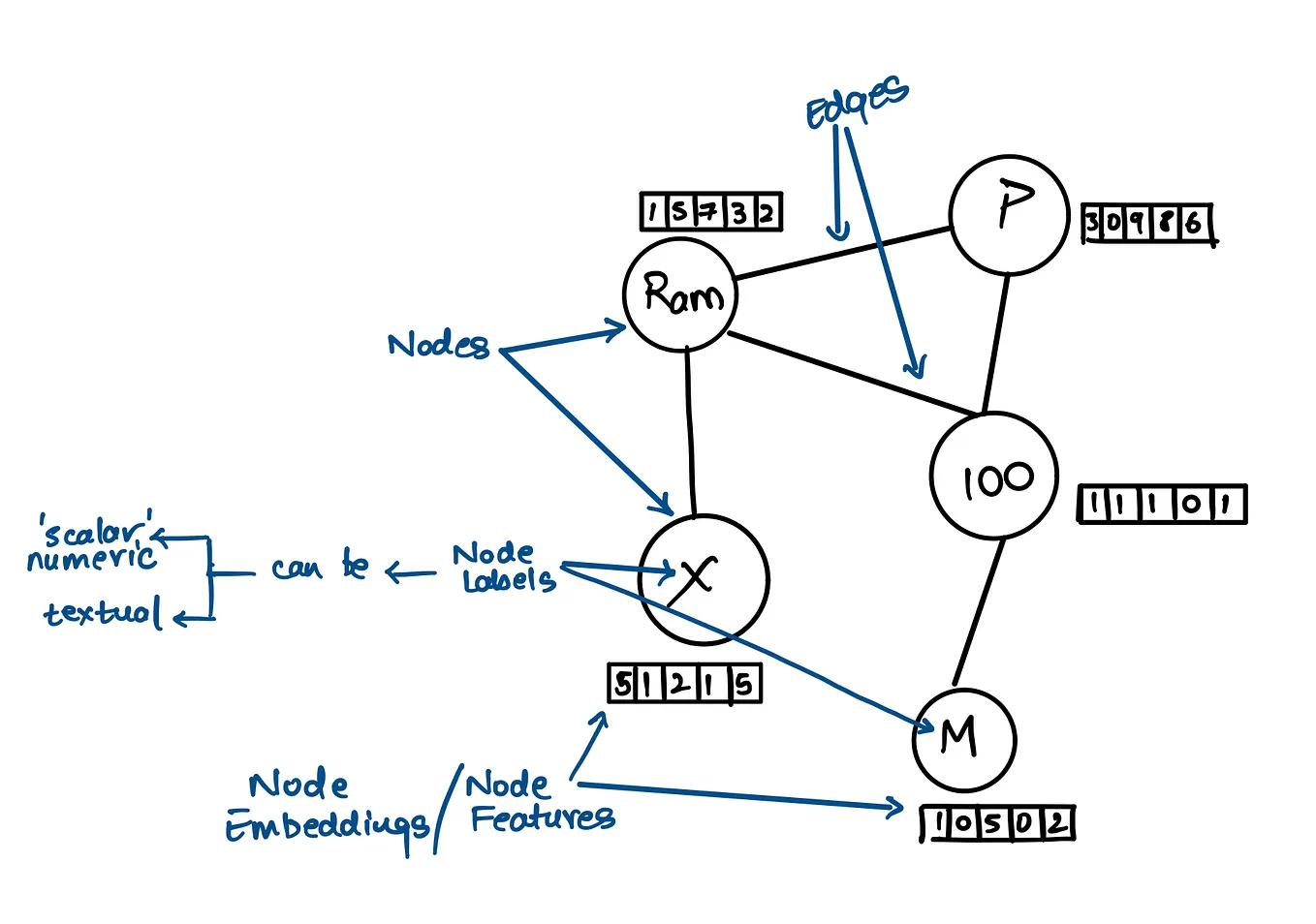 Coding Convolution Neural Networks (CNN) From Scratch without Pytorch ...