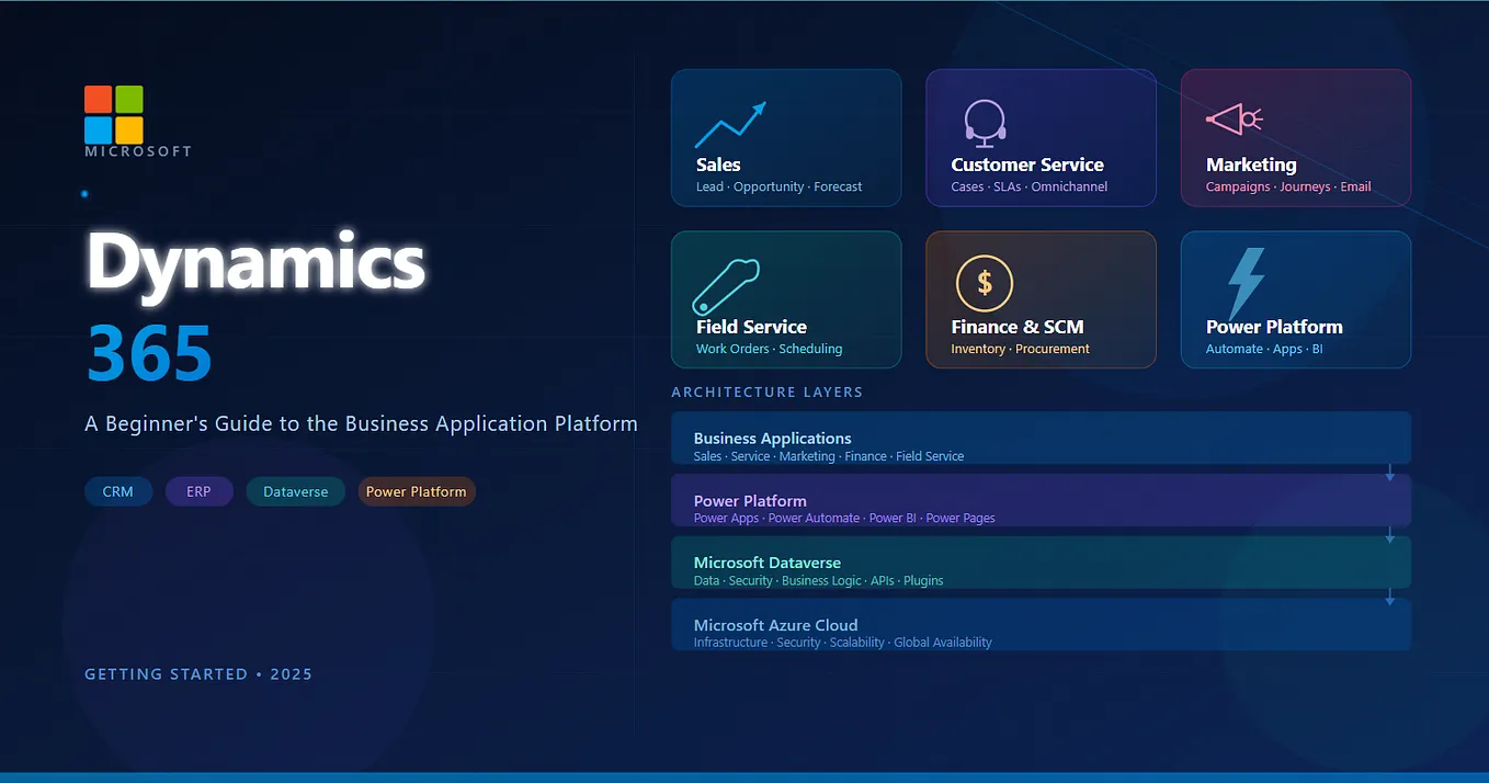 Deep Dive into Dynamics 365 Plugins Execution Pipeline, Transactions