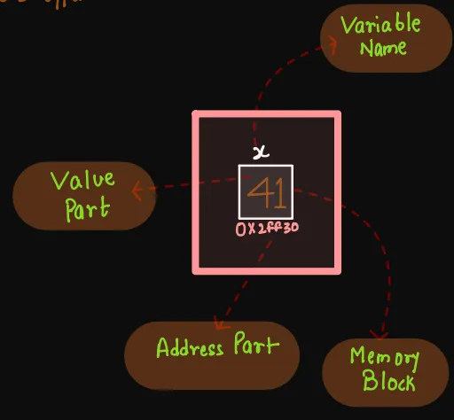 π String Memory in Java: Heap, Pool & Performance Tricks You Must Know ...