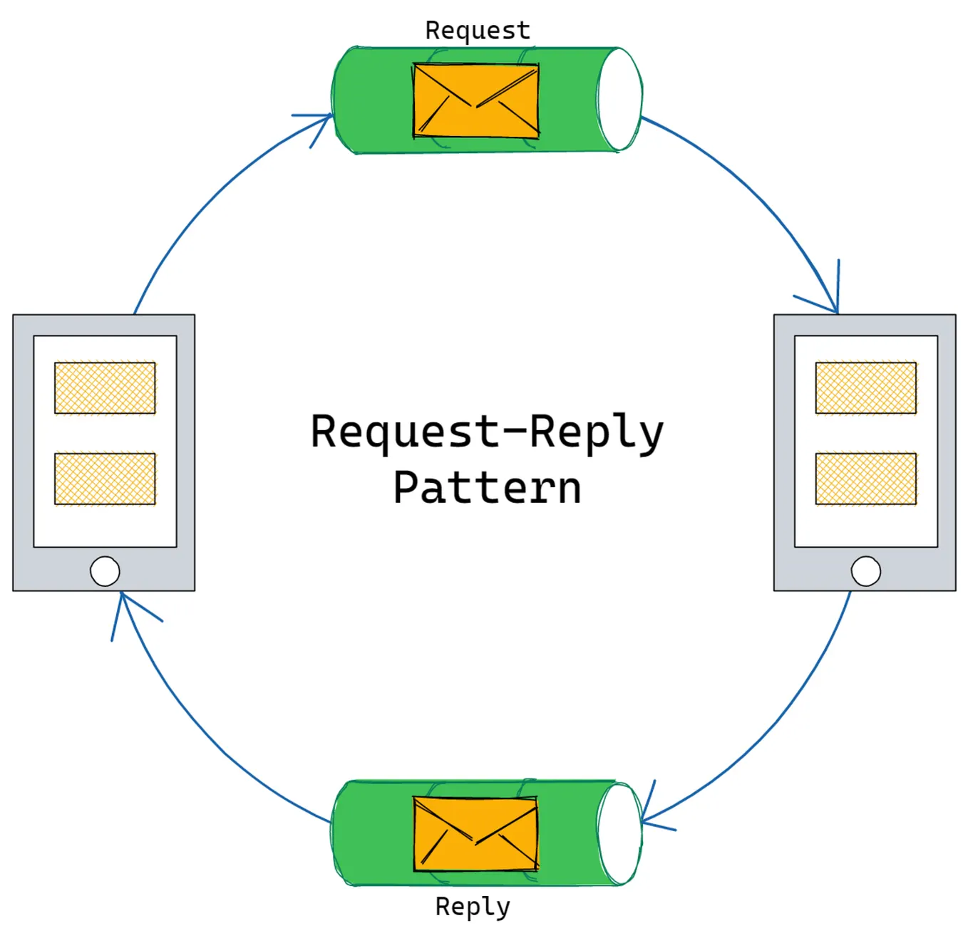 An Introduction to Claim-Check Pattern and Its Uses | by Oliver Sejling ...