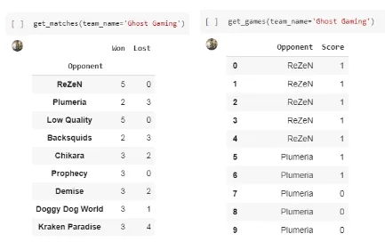 SplatStats Rankings Guide