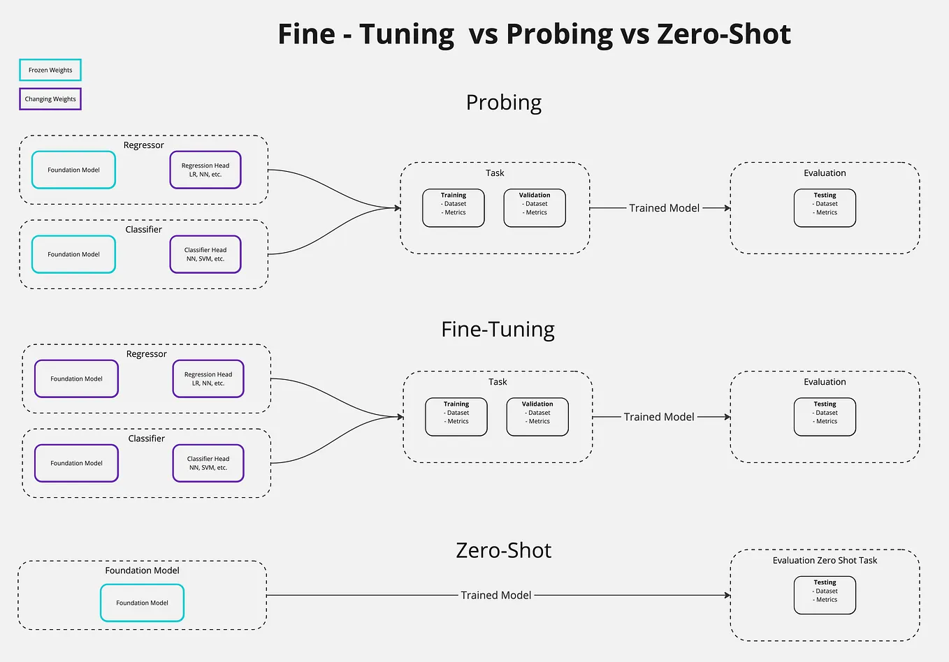 Fine-Tuning Single-Cell Bio Foundation Models: A Beginner’s Guide | by ...