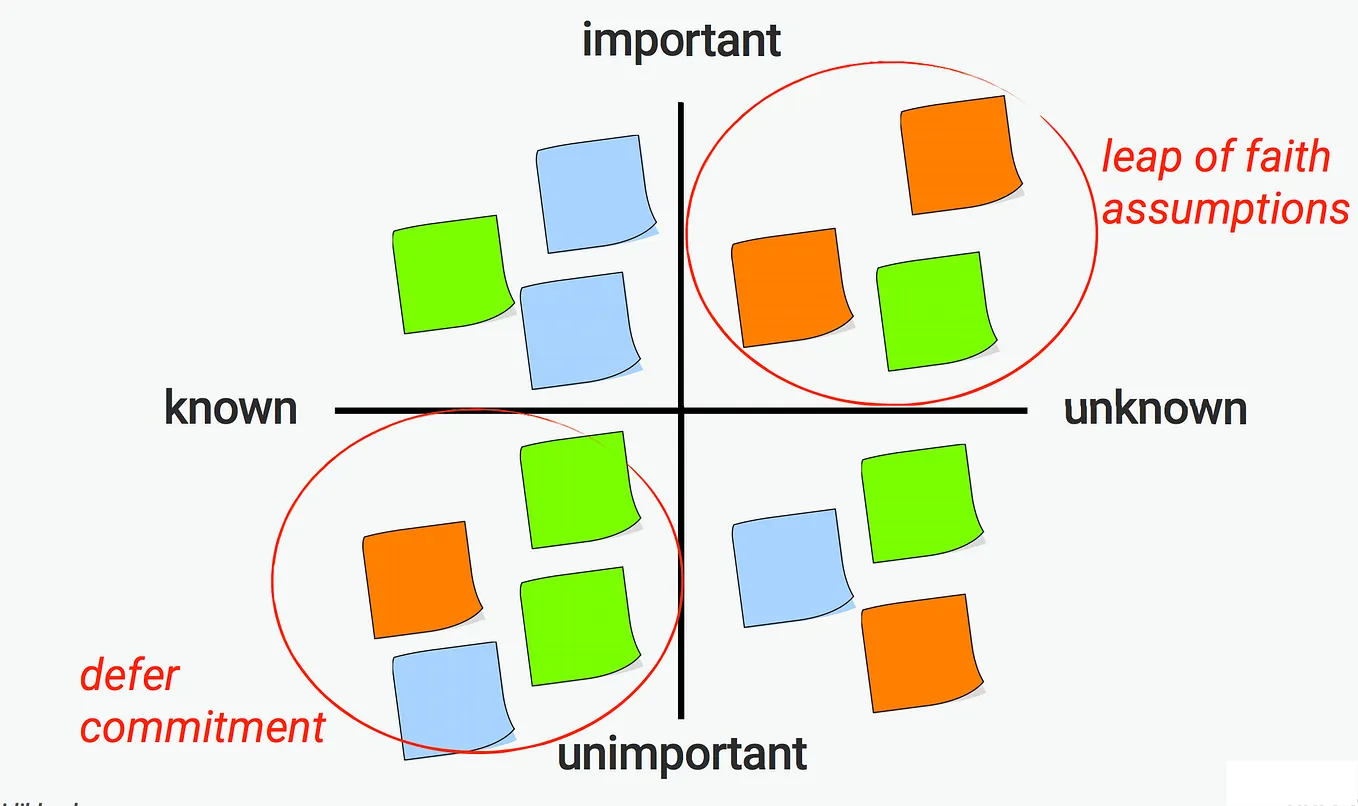 Design Thinking: Divergence and Convergence Cycles | by Shubhangi ...