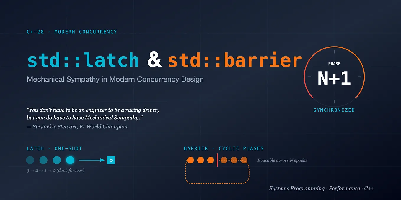 Taming Concurrency in C++ with the Actor Model | by Hendra Prawira ...