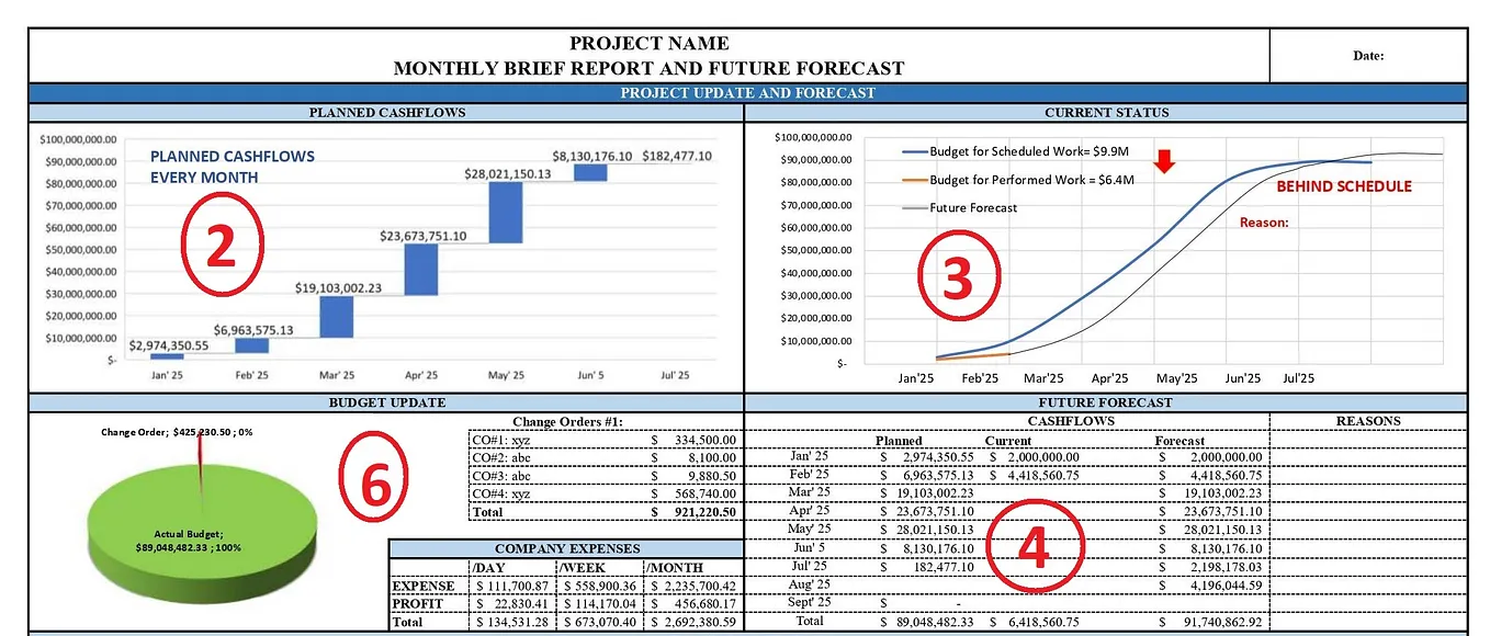 SSRS — Taking Project Controls to The Next Level in Construction Uncertainties