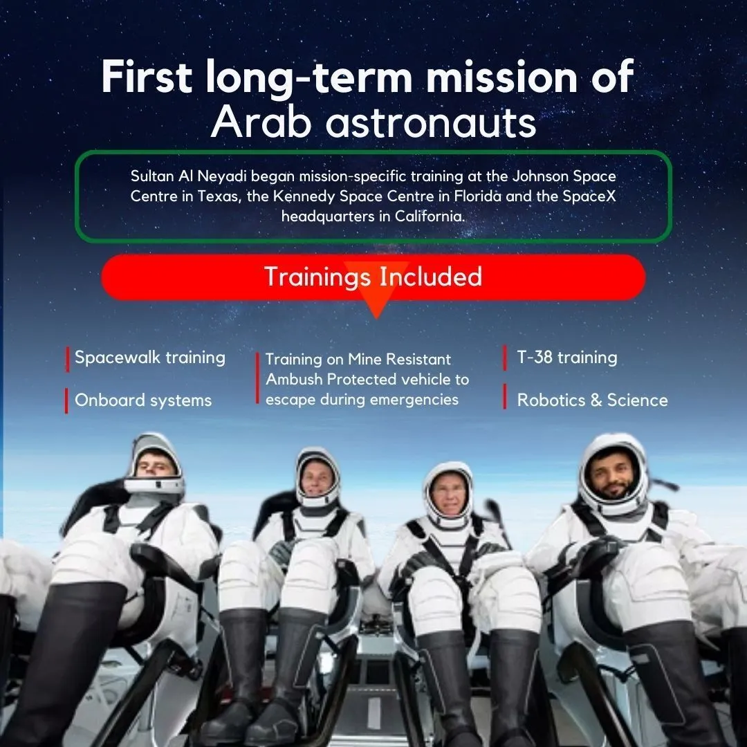 UAE in Space — First Arab astronaut will travel to space in 6 months.