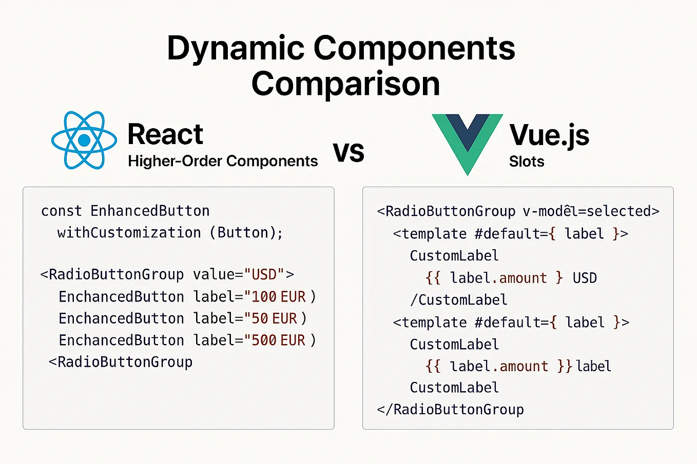 Form Validation in Vue 3 Using Composition API ,VeeValidate and Yup ...