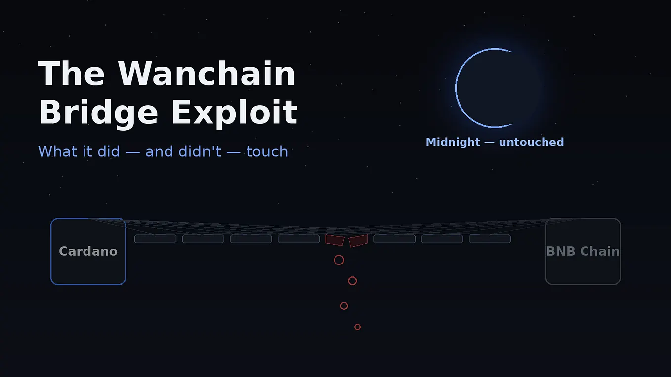 “Huge Things Coming for Midnight,” Says Hoskinson - What the Wanchain Bridge Exploit Did and Didn’t…
