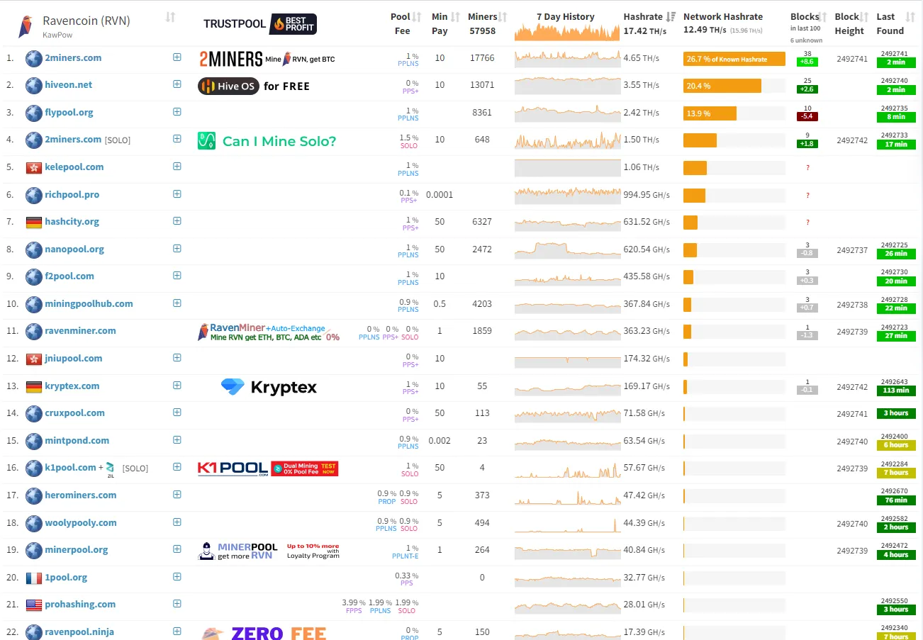 What is the Evrmore (EVR) blockchain, the airdrop, how it can help  Ravencoin and how to mine it? | by Wester Couch | Medium