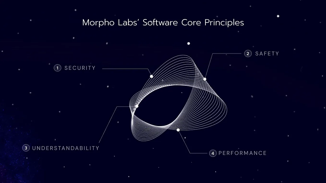 How Permit2 Improves the User Experience of Morpho | by Simon Crotty |  Morpho | Medium