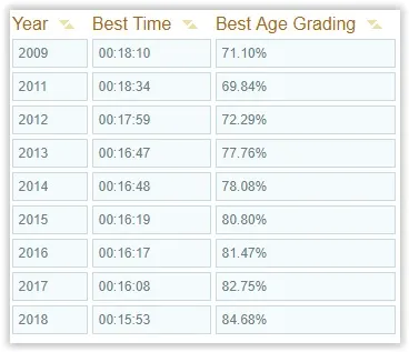 Sweet (sub) 16