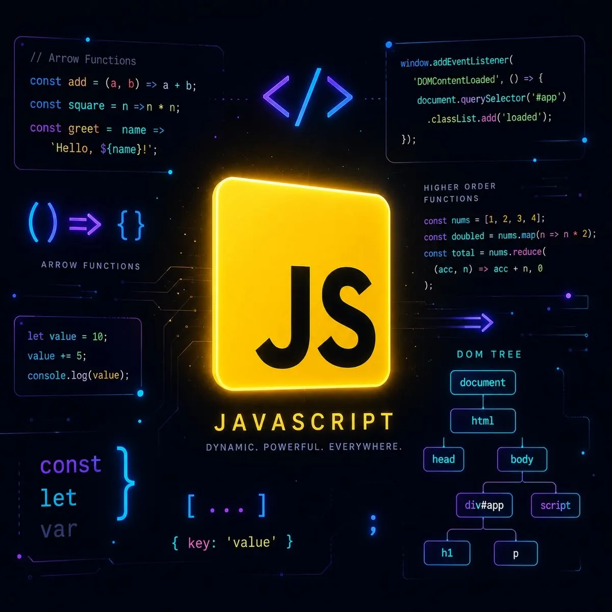 The JavaScript Function Mistake I Didn’t Notice for Years