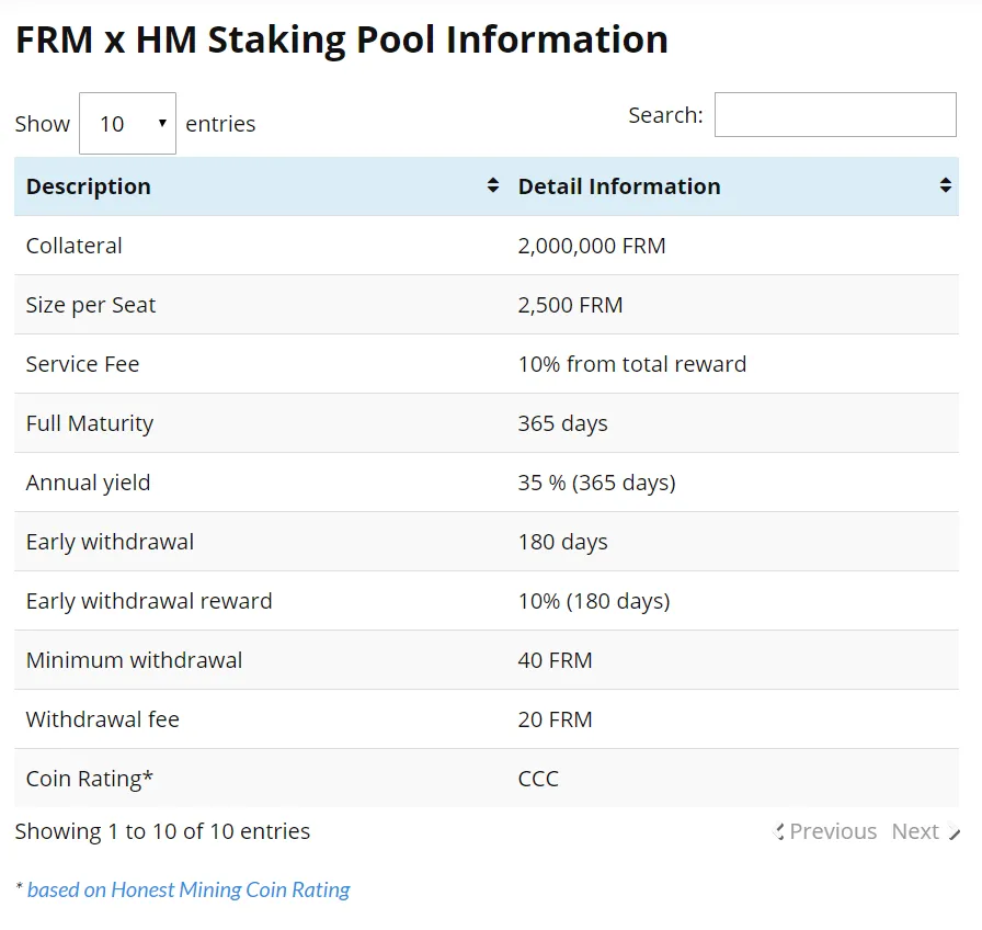 Ferrum Network (FRM) Available on Honest Mining