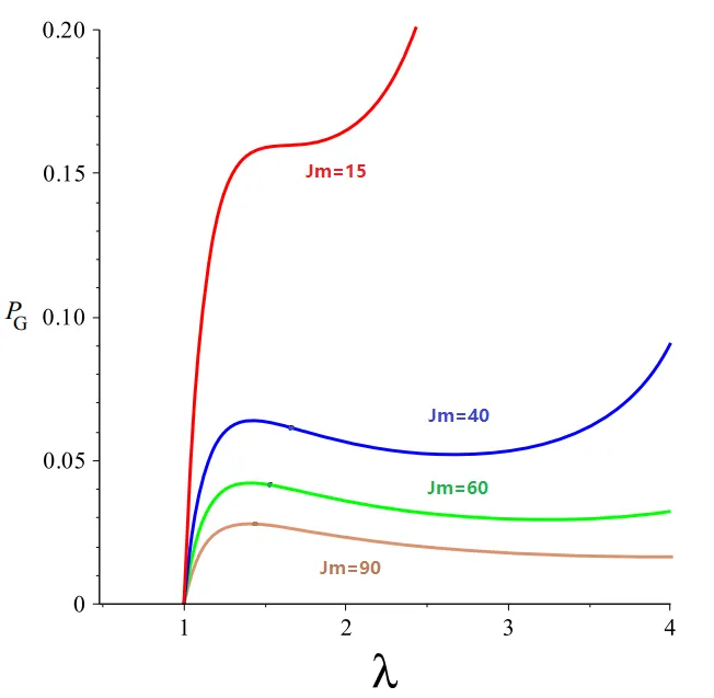 Gent hyperelastic model for nonlinear finite element analysis