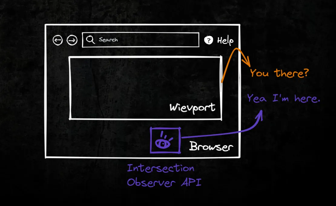 Lazy Loading using Intersection Observer | by Sagar Bhatnagar | Walmart ...
