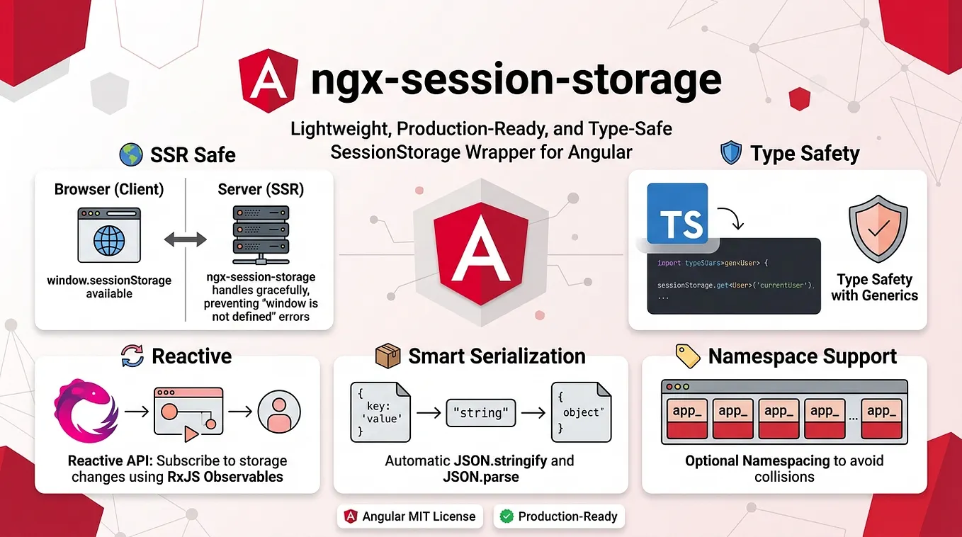 Angular Package.JSON & Package-lock.JSON Explained | by Debabrata Dash ...