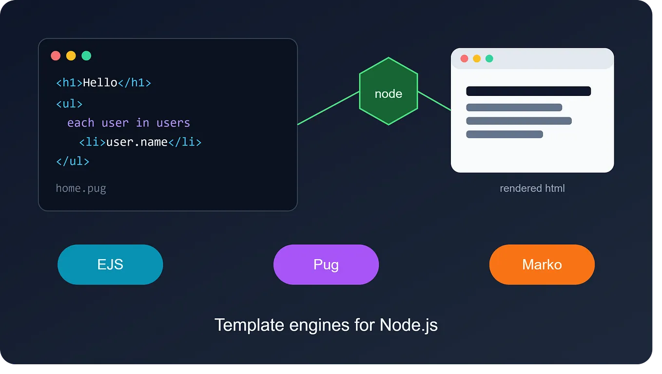 Mastering Sorting Techniques in C++: A Quick Guide with Examples 🚀 | by ...