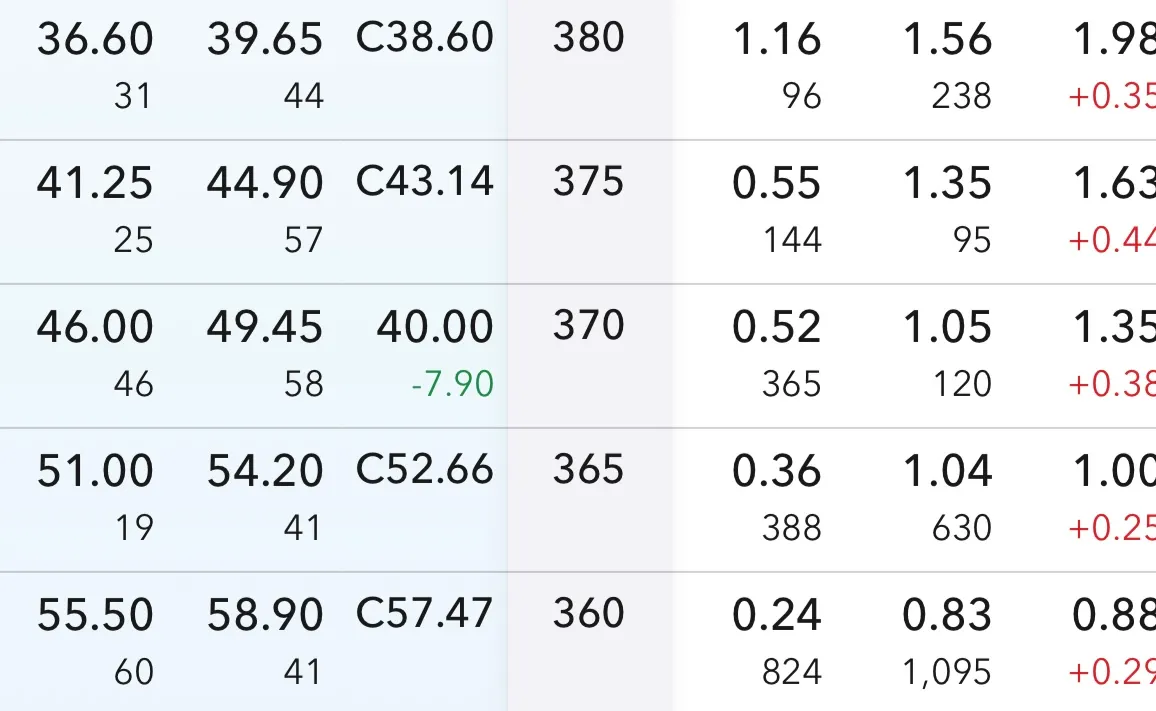 US Option Trading — 個股Option策略- Carl Lin - Medium