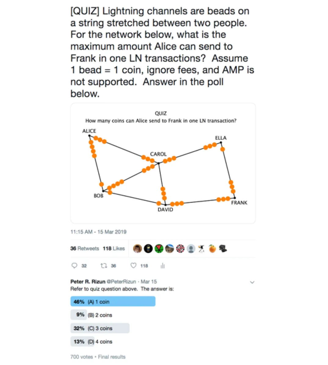 The Excessive-Block Gate: How a Bitcoin Unlimited Node Deals With “Large”  Blocks | by Peter R. Rizun | Medium