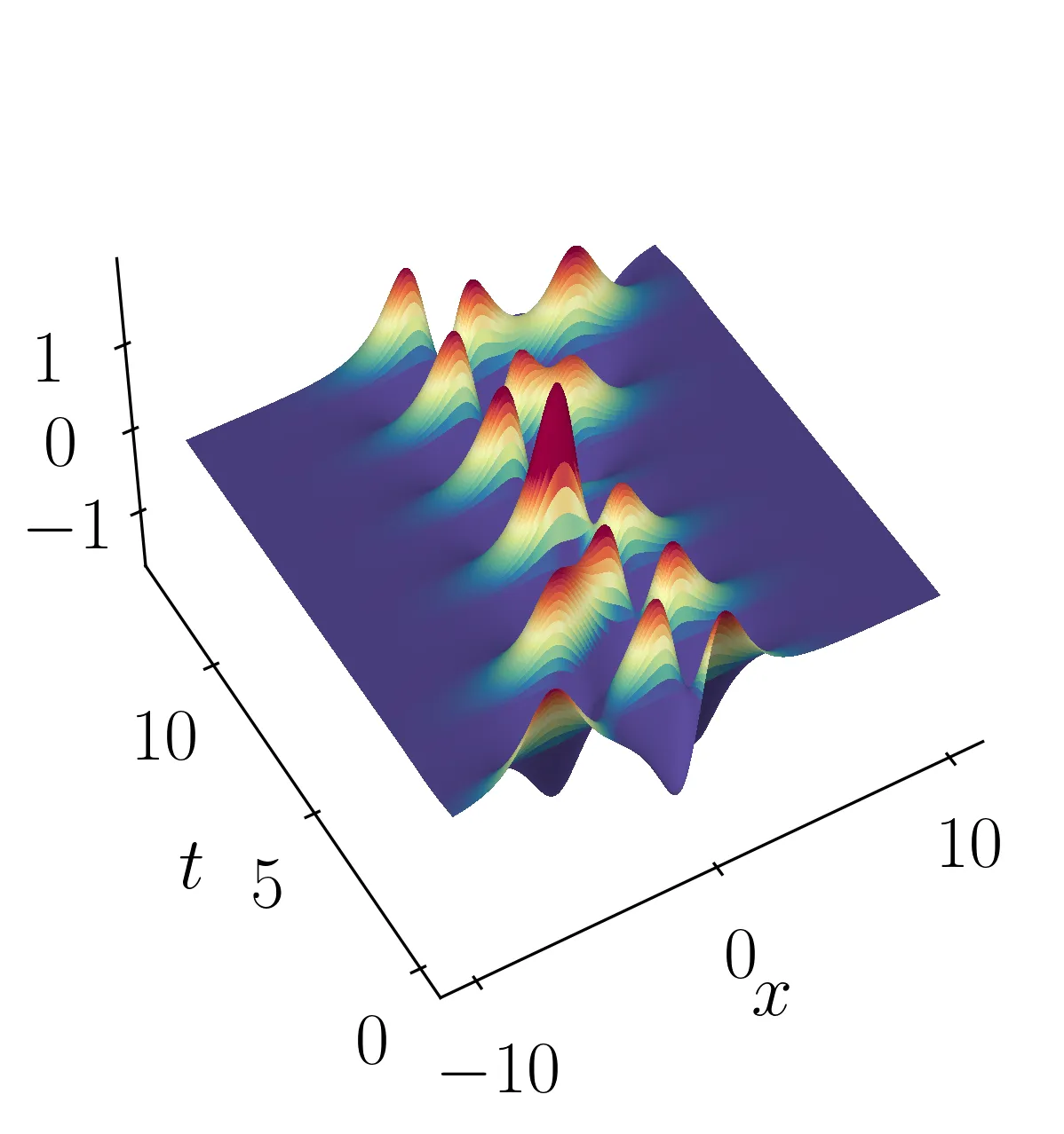 Exploring the Limitations of Dynamic Mode Decomposition (DMD)