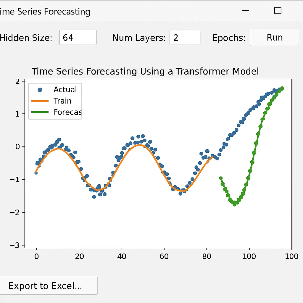 A Simple AutoEncoder and Latent Space Visualization with PyTorch | by ...