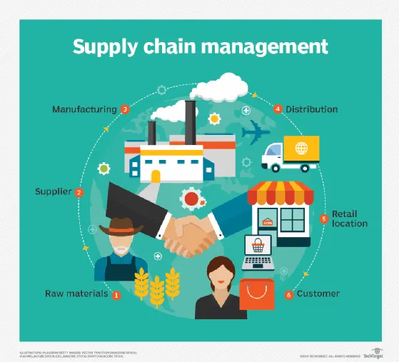 Analyzing Supply Chain Data with SQL Queries
