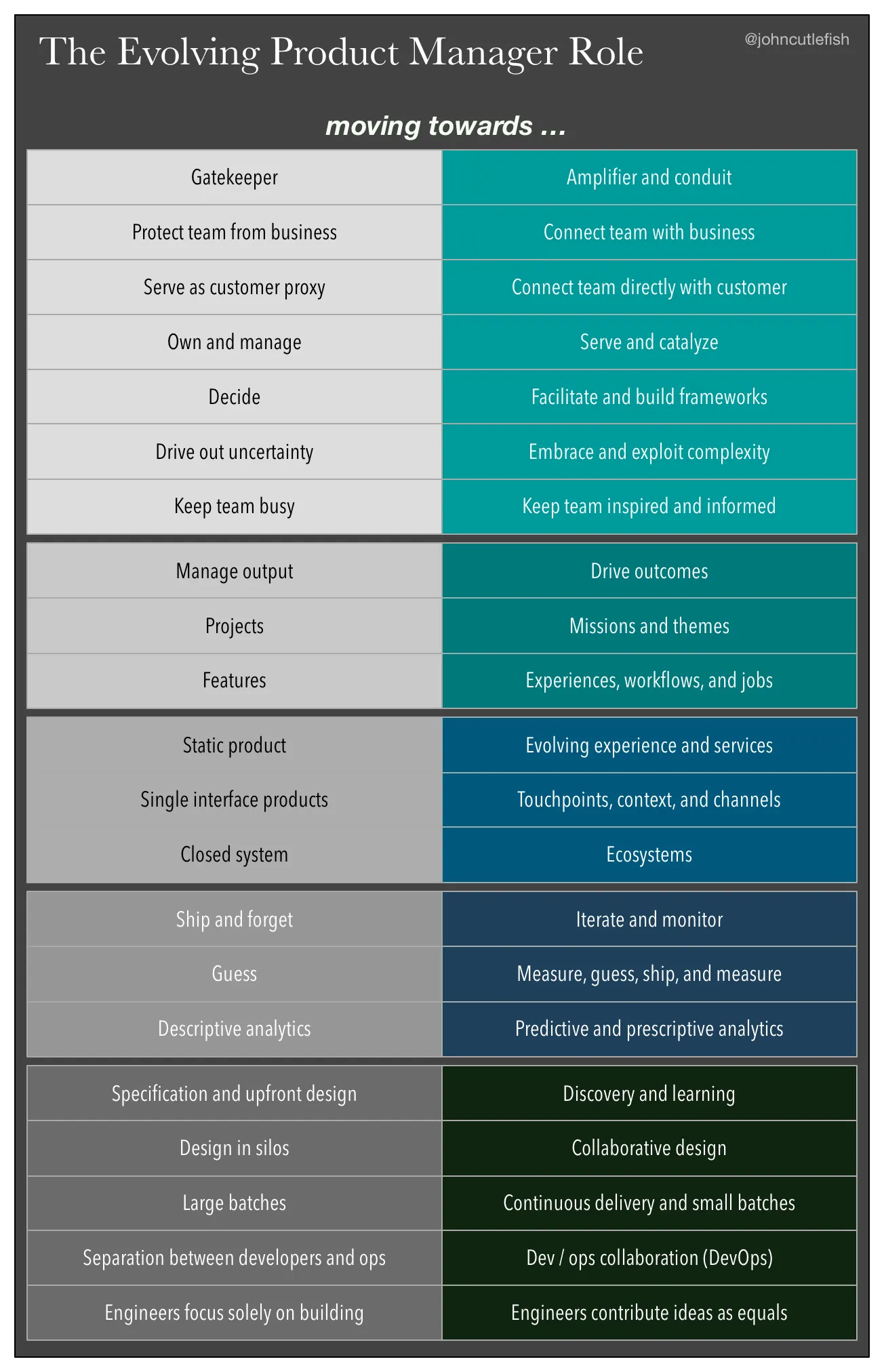 Comparative Research Done Right. or, Competitive Research the Creative ...