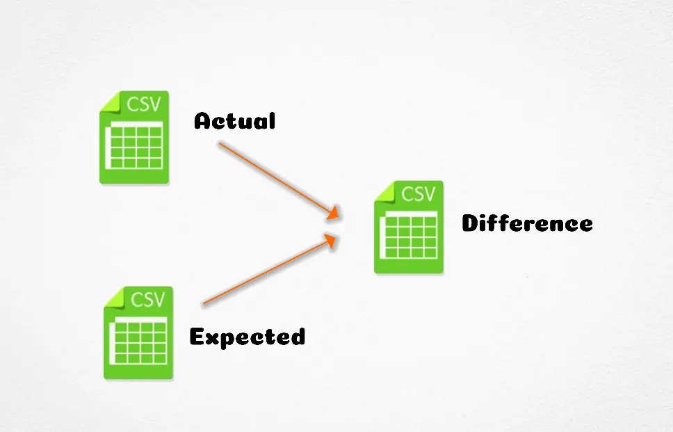 Build a supervised classification machine learning model using scikit ...