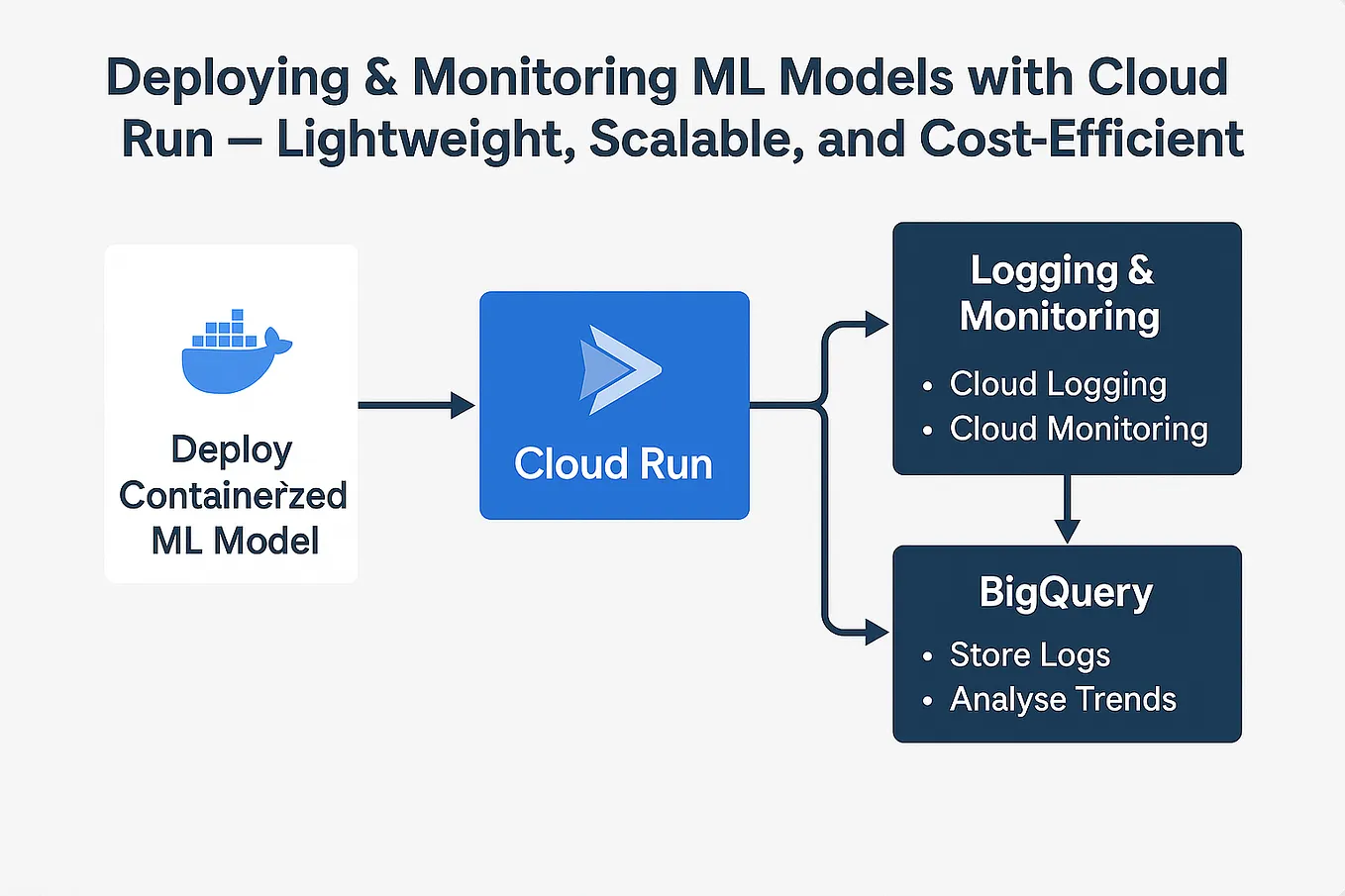 Step By Step Guide on Databricks Unity Catalog Setup and its key ...