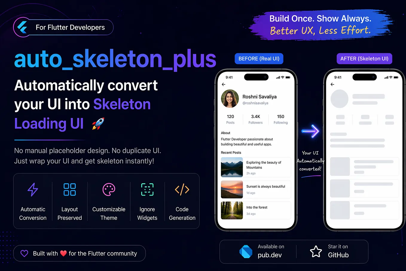 Build Custom Buttons in Flutter — Elevated, Outlined, Icon & Animated ...