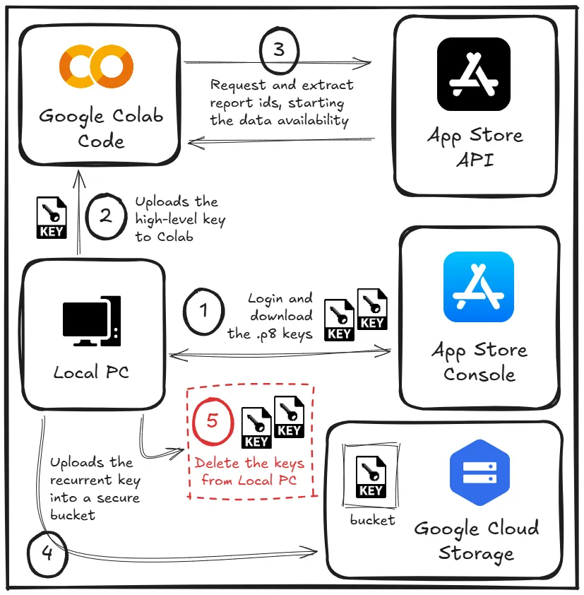 Breaking Down DAU: A Data Engineer’s Guide to Duolingo’s Growth Model ...