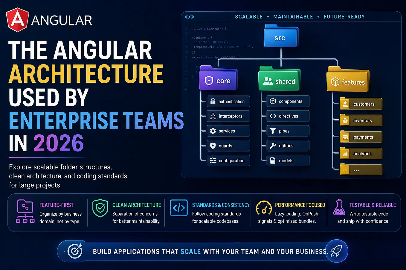 Angular Builders::: @angular-devkit/build-angular:dev-server VS ...