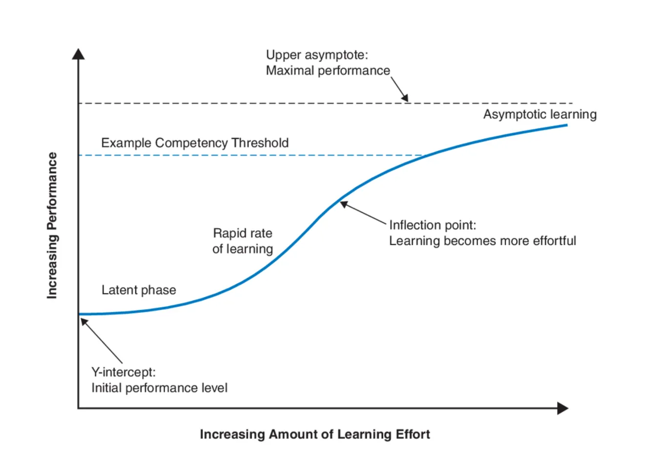 Basic Objects in Deep Learning: Scalars, Vectors, Matrices, and Tensors ...