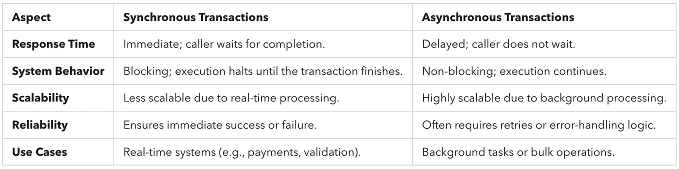 Checked Vs Unchecked Exceptions Demystifying Error Handling In Java