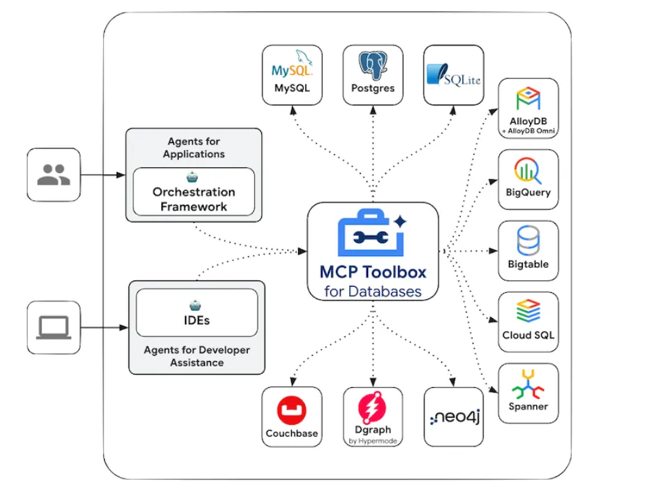 The 10 Open-Source AI Libraries Every Developer Should Know in 2025 ...