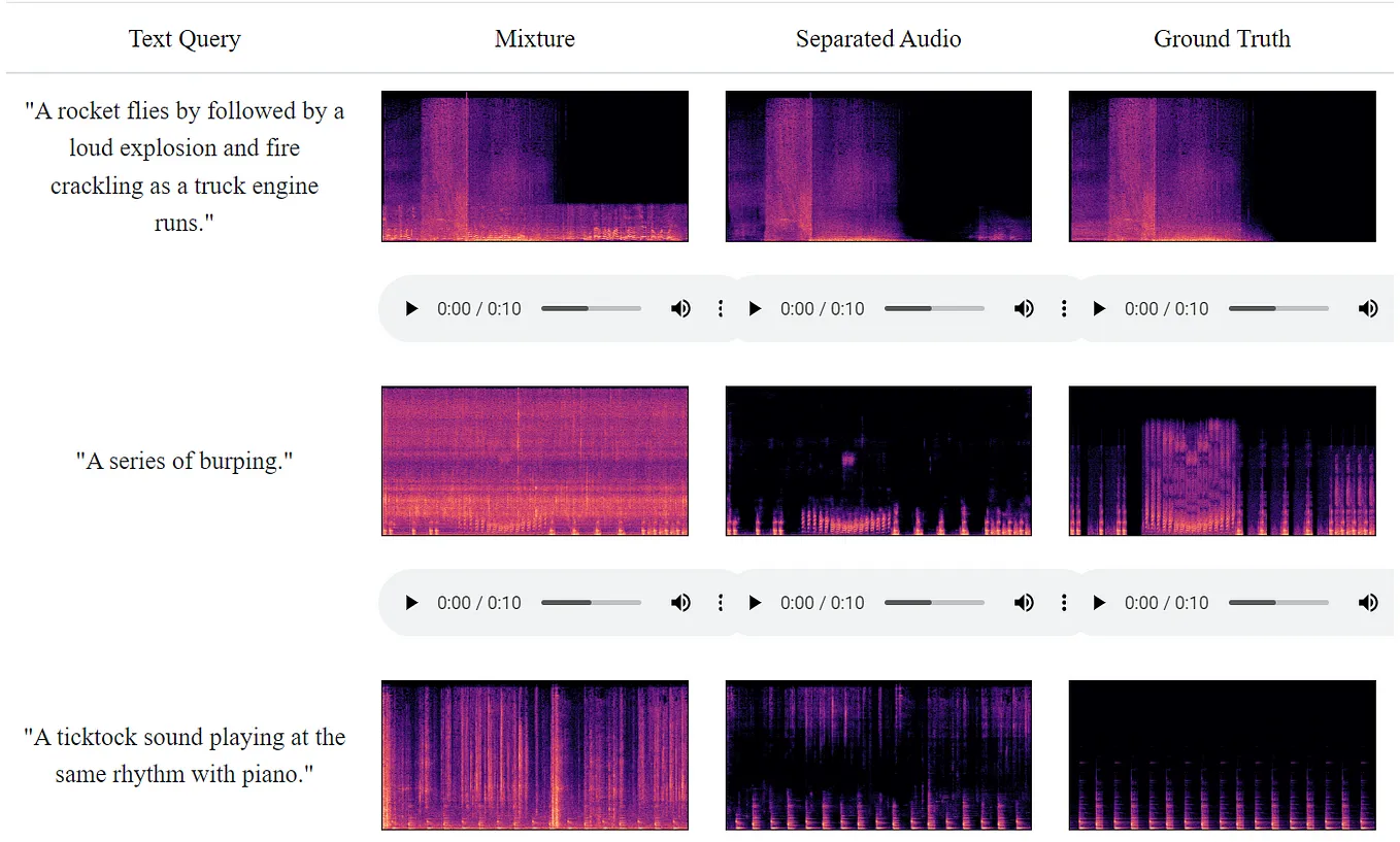 Introducing AudioSep: A Model for Sound Extraction and Separation Using Natural Language