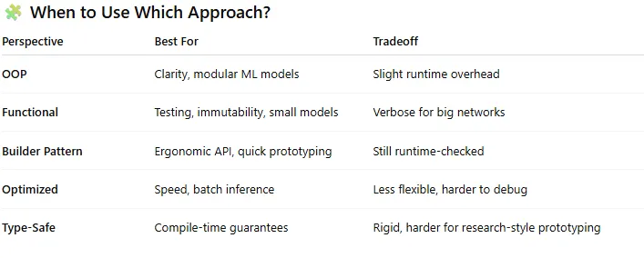 Network Programming With Rust | Stackademic