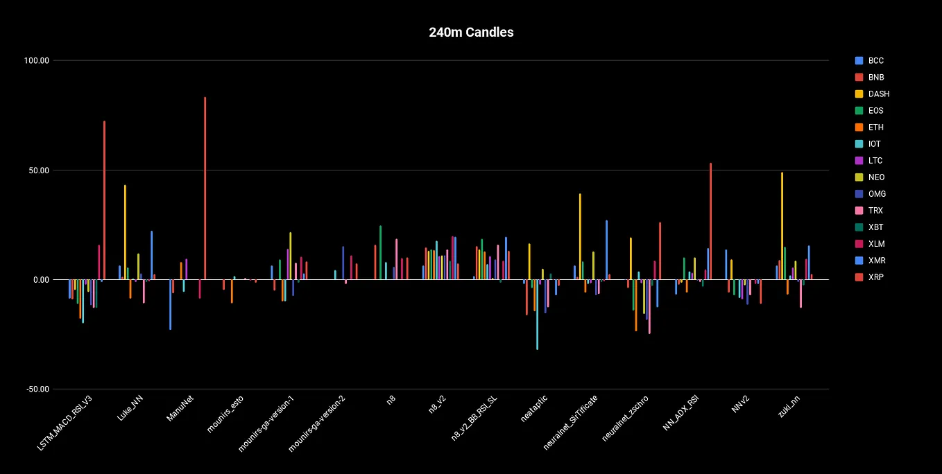 How I spot Crypto Trends/Narratives early and hunt for 100X Gems | by  DΞΛNDRΞΞ | Medium