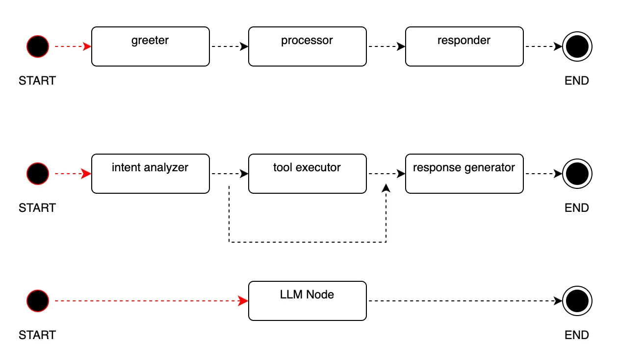Deep Dive: Understanding MCP Client-Server Communication with Agent and ...