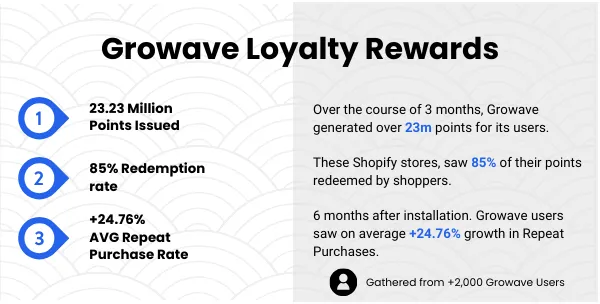 Top 7 Loyalty Trends used by 2,000+ Shopify Stores