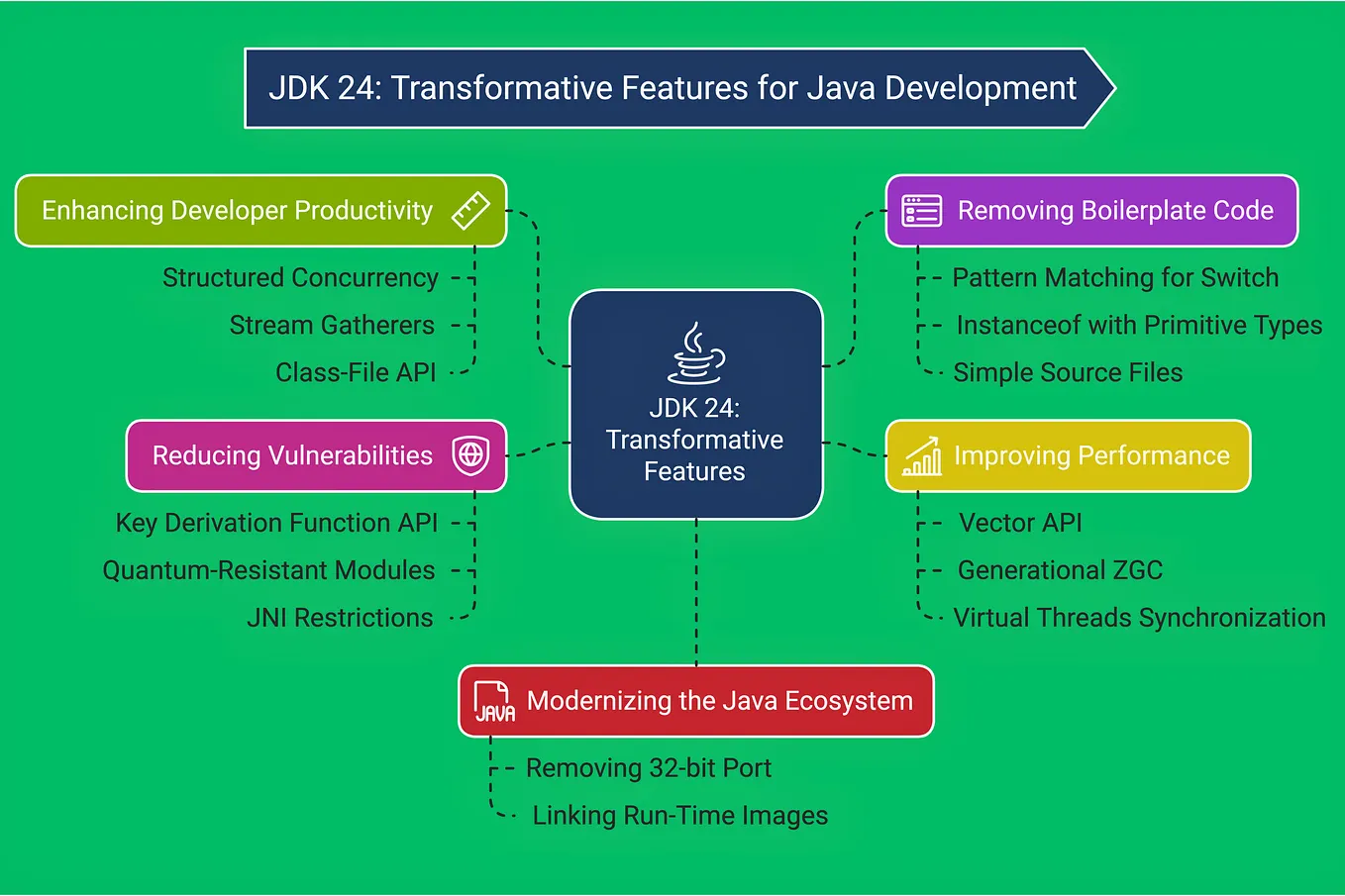Understanding Gang of Four (GoF) Design Patterns | by Obul Subbareddy ...