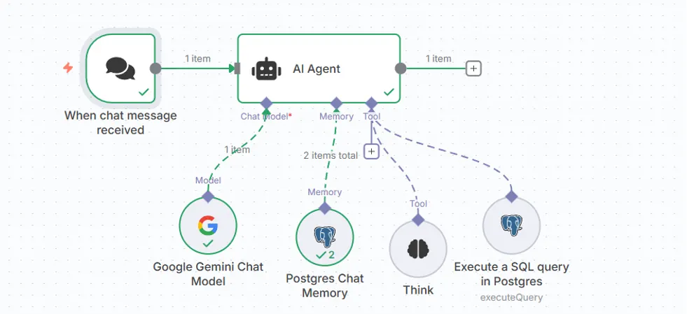 How to Use :before and :after in CSS | by Nirav Parmar | Dev Genius