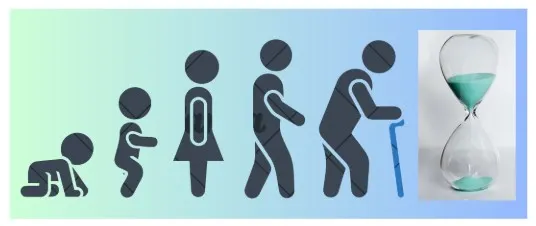 Slower aging, longer lives: Are we ready?