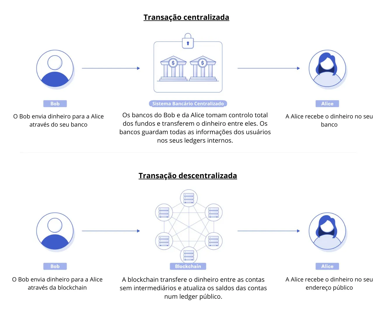 O que é um operador de nó Chainlink? | by Luís Pedro Pinto | Chainlink  Community | Medium