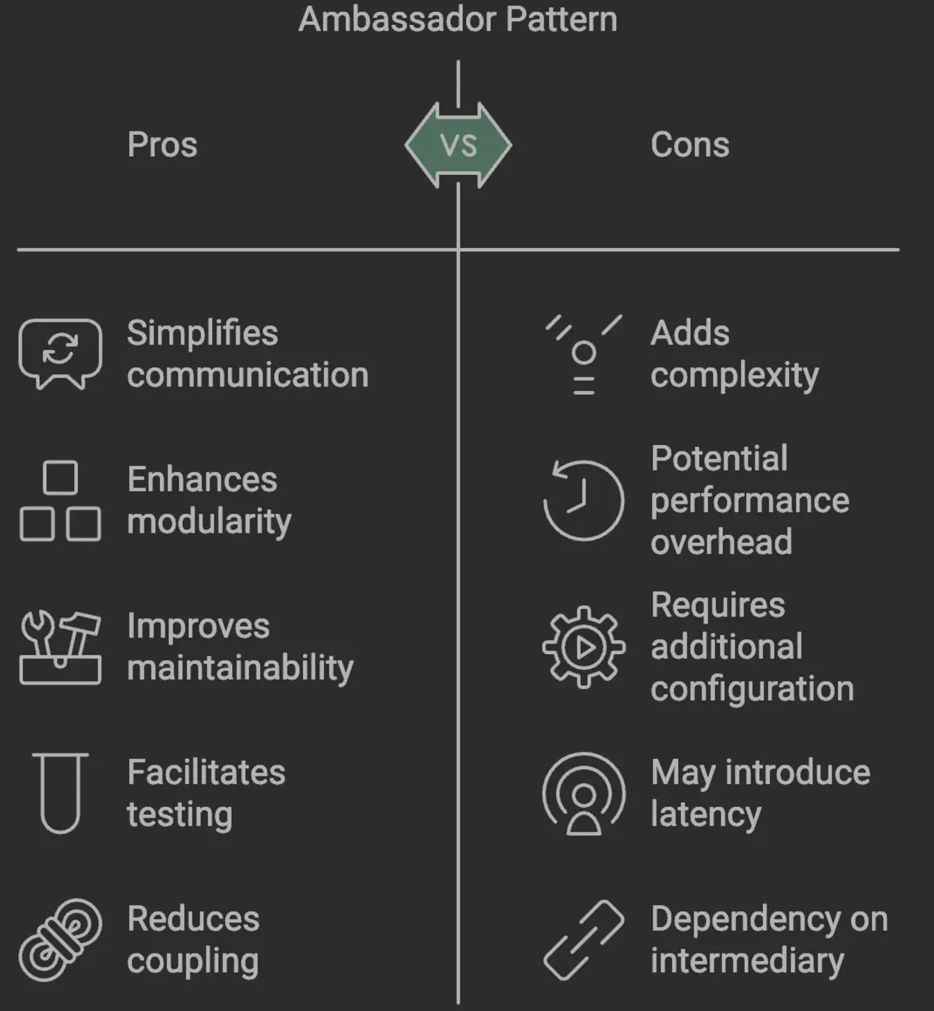 8. Ambassadors and Ambassador NGINX
