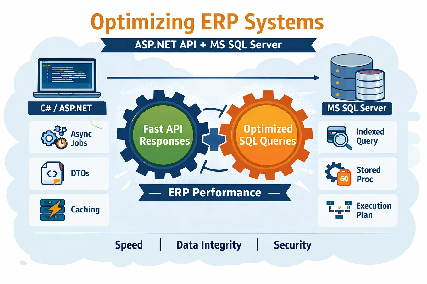 How I Built a Full-Stack ERP System Using .NET and MSSQL (Real ...