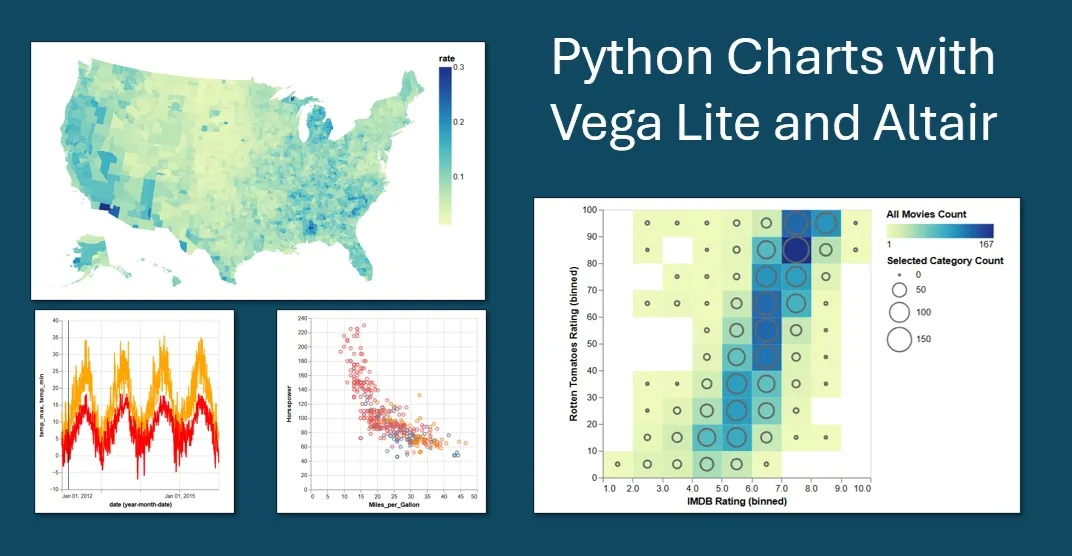 Building a Real-Time System Monitoring Dashboard with Python | by Py ...